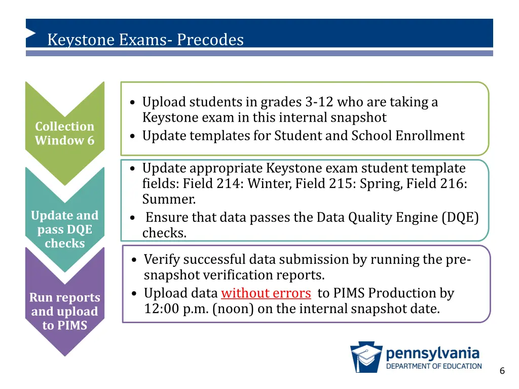 keystone exams precodes 4