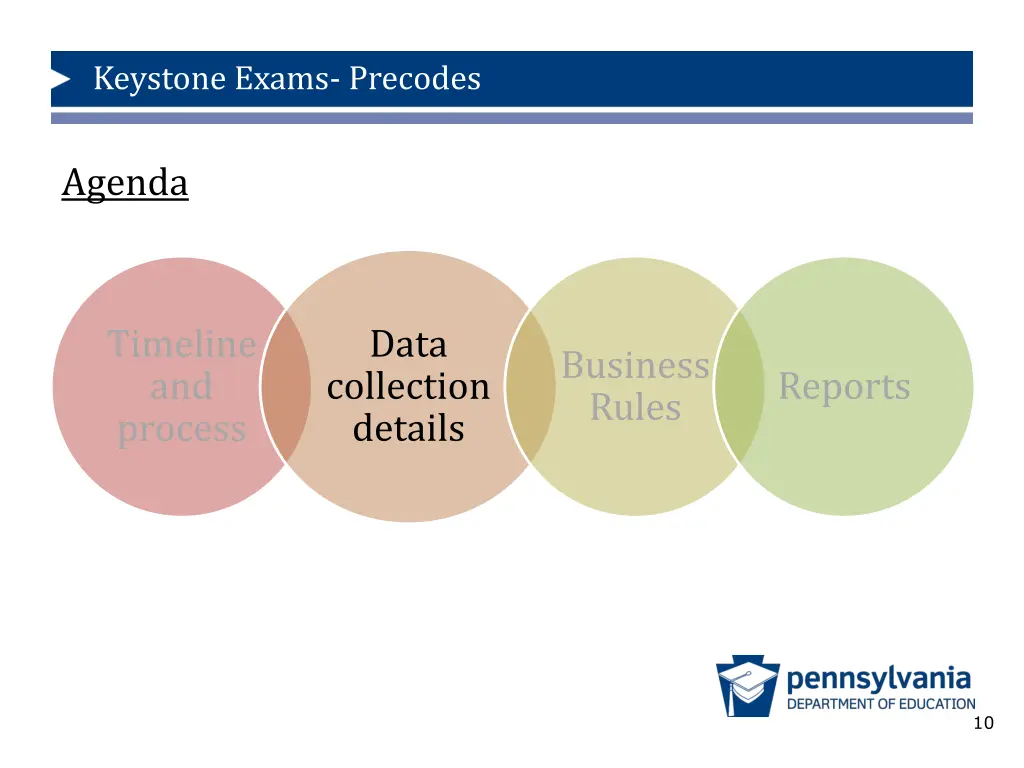 keystone exams precodes 5