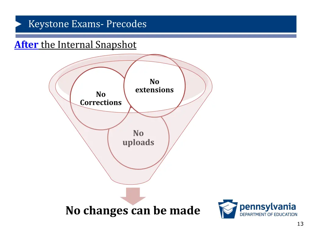 keystone exams precodes 8