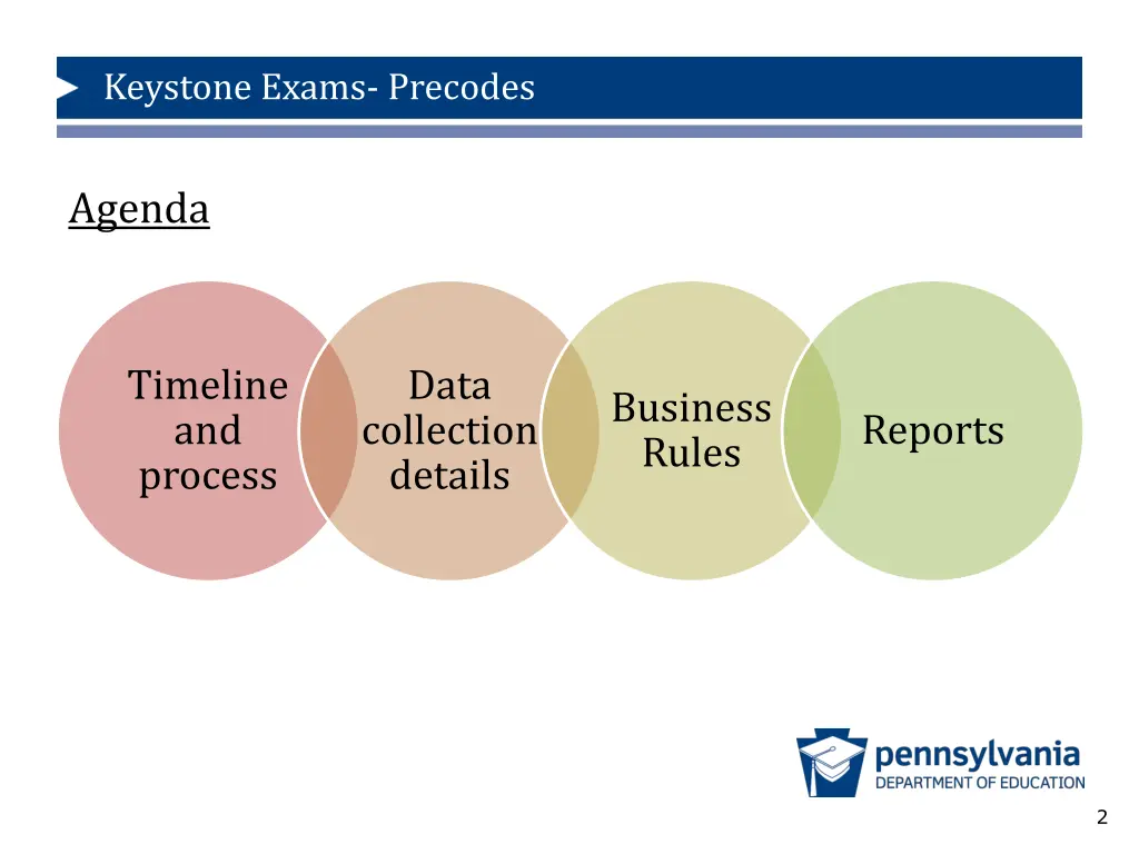 keystone exams precodes