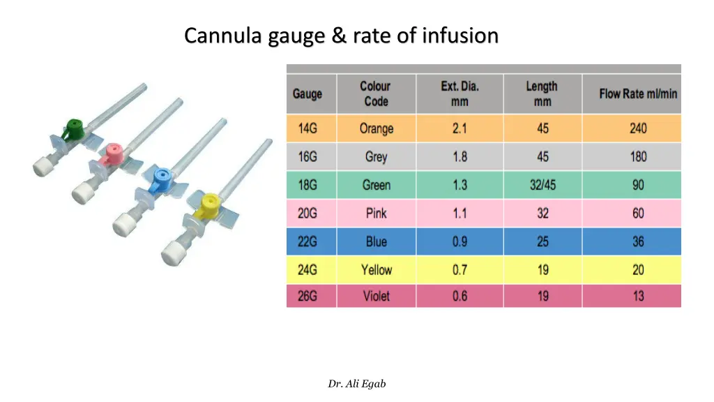 cannula gauge rate of infusion