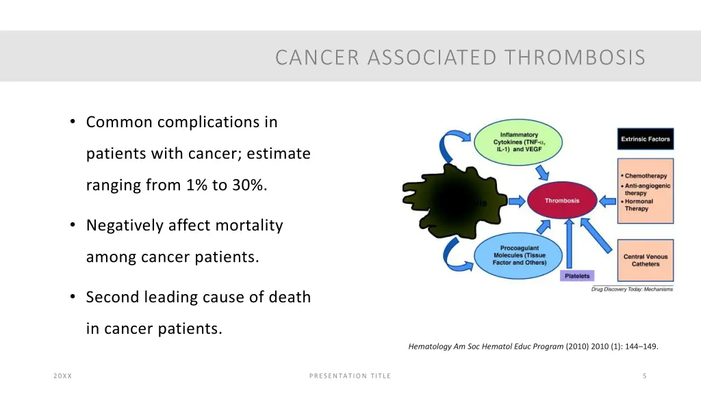 cancer associated thrombosis