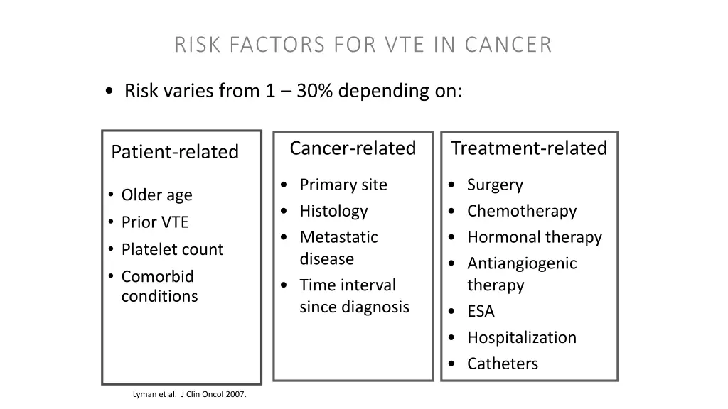 risk factors for vte in cancer