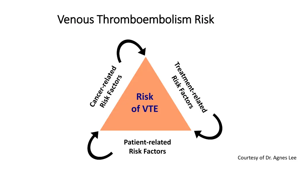 venous thromboembolism risk venous