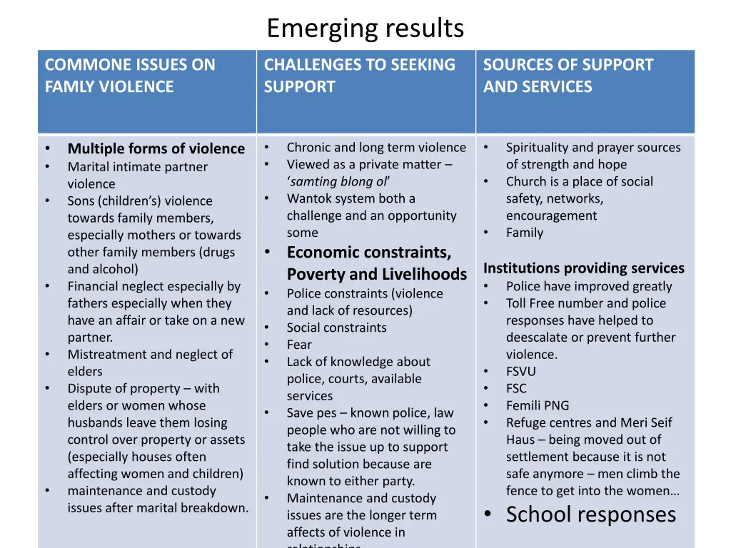 emerging results