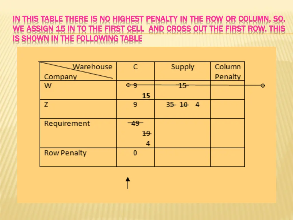 in in this this table we we assign assign