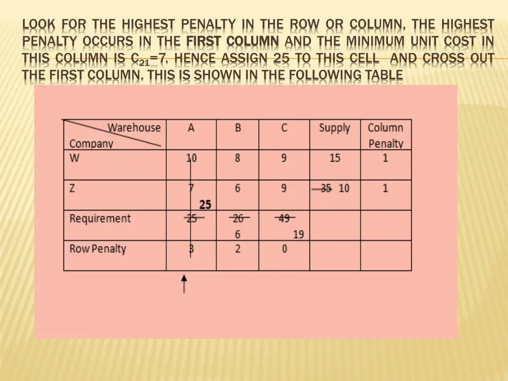 look for the highest penalty in the row or column 1