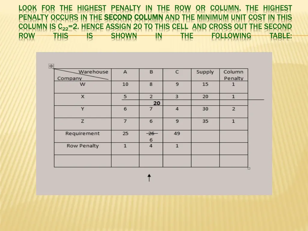 look for the highest penalty in the row or column