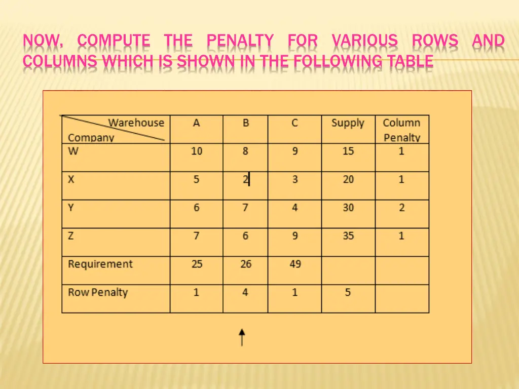 now compute the penalty for various rows