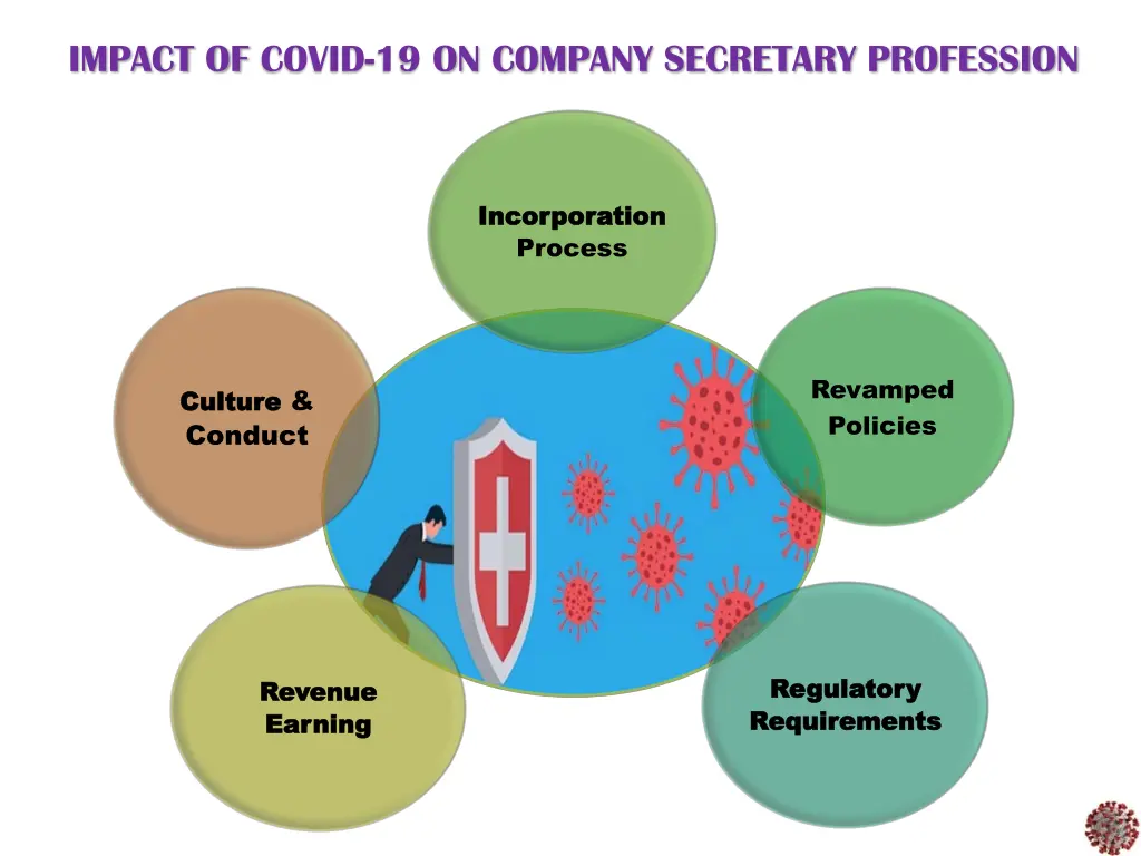 impact of covid 19 on company secretary profession