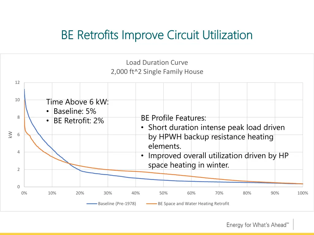 be retrofits improve circuit utilization