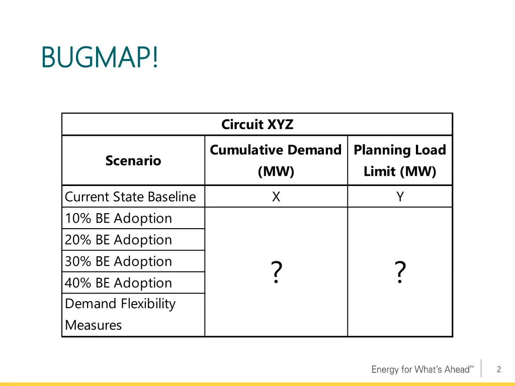 bugmap bugmap