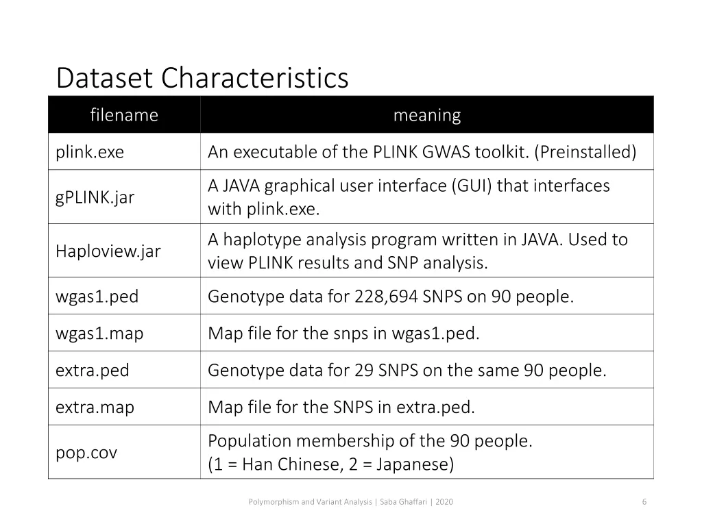 dataset characteristics