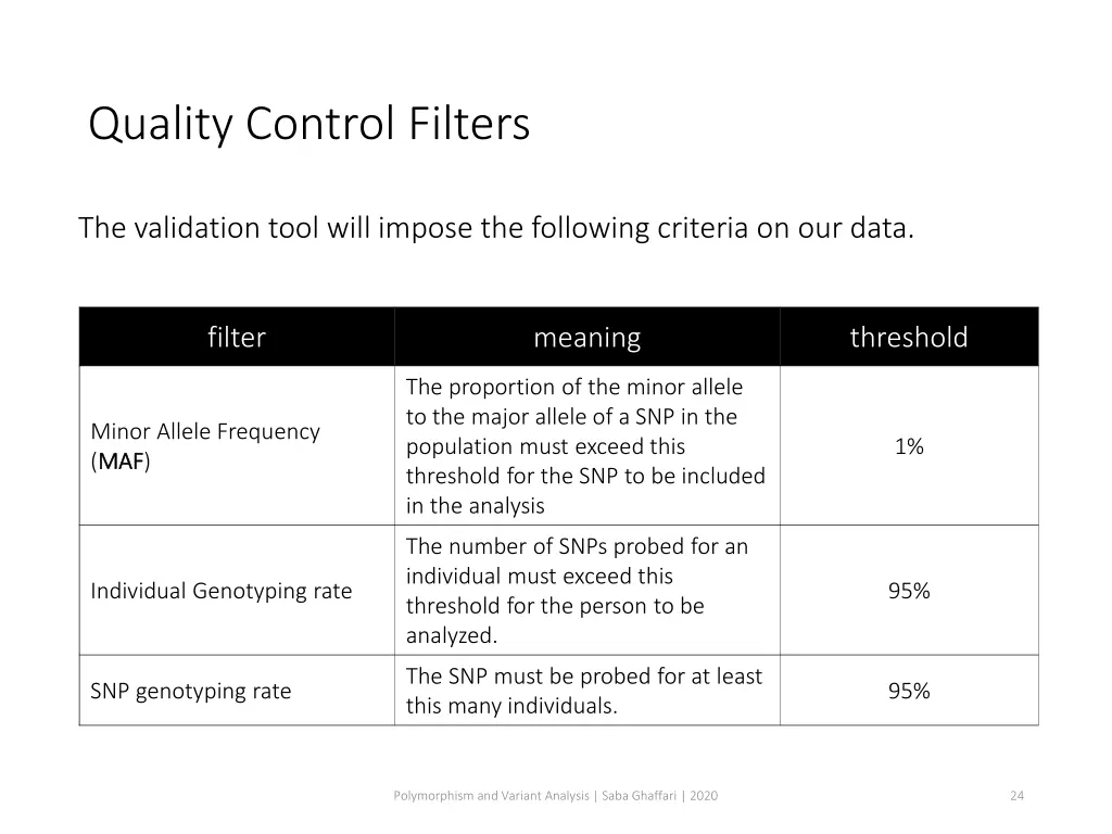 quality control filters