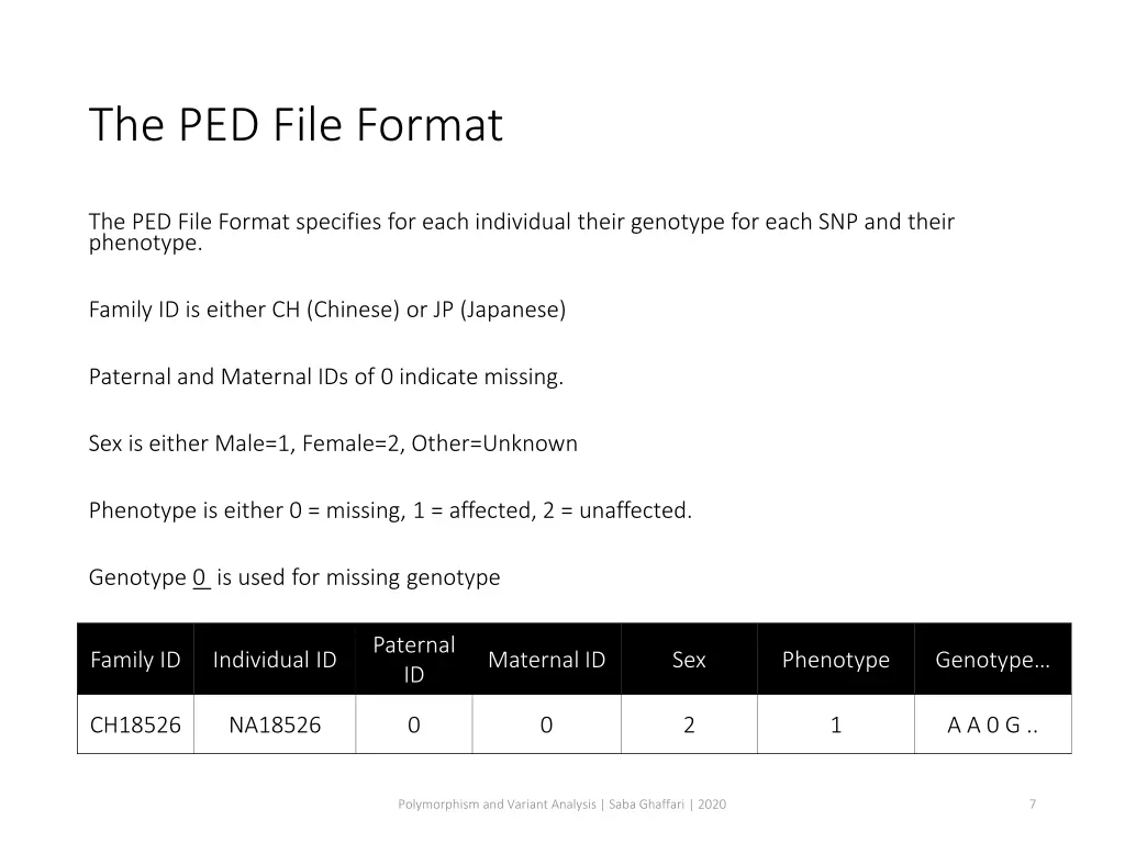 the ped file format