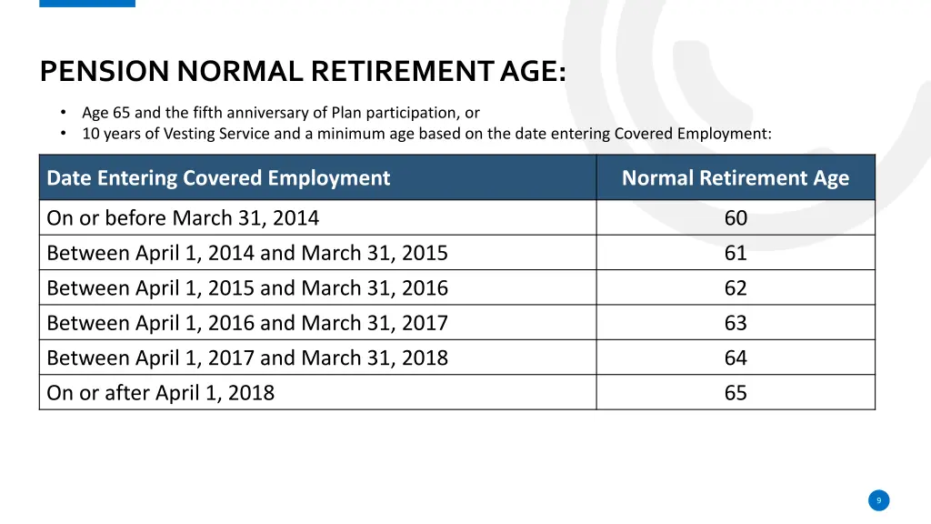 pension normal retirement age