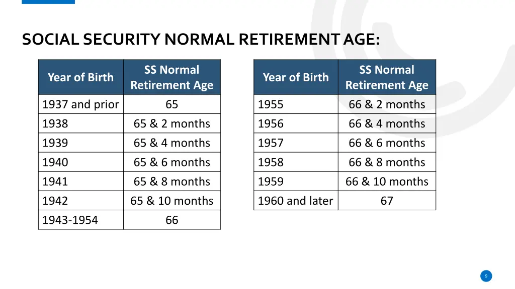 social security normal retirement age