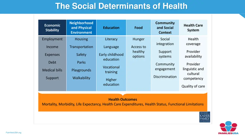 the social determinants of health