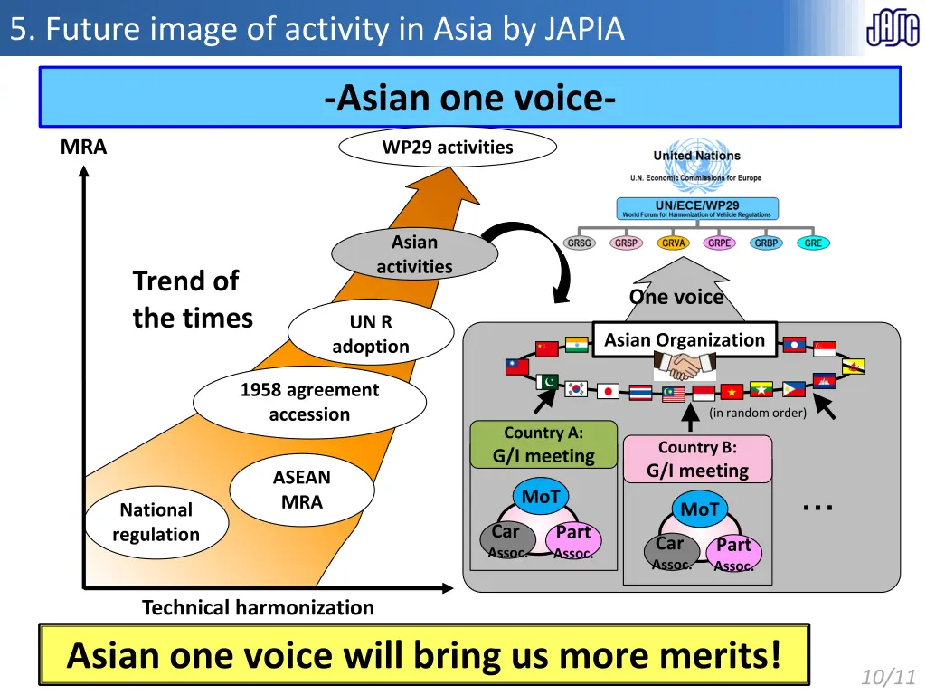 5 future image of activity in asia by japia