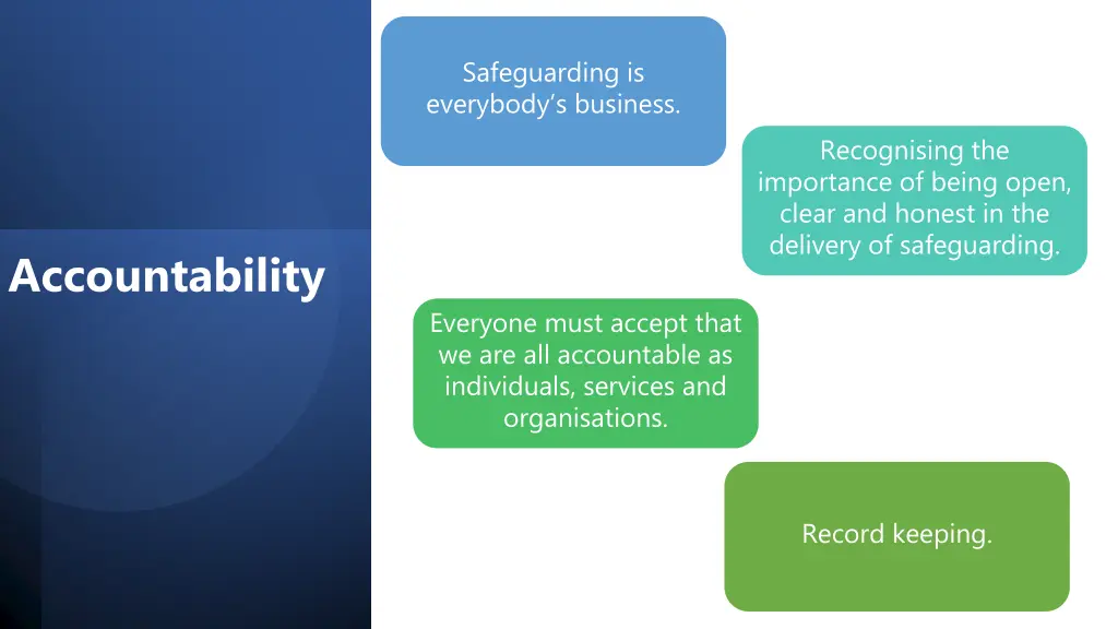 safeguarding is everybody s business