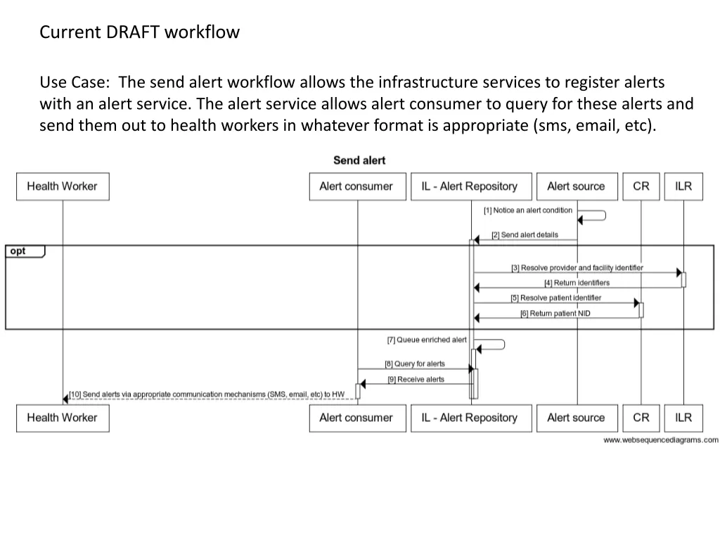 current draft workflow