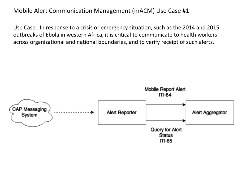 mobile alert communication management macm