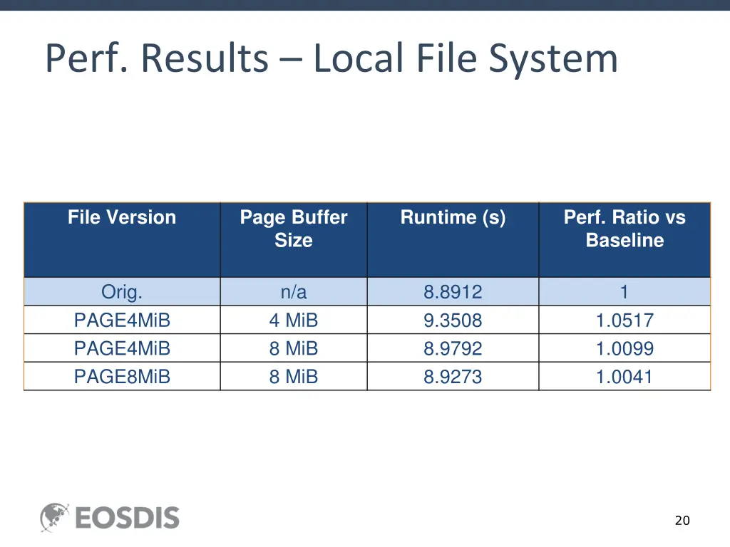 perf results local file system