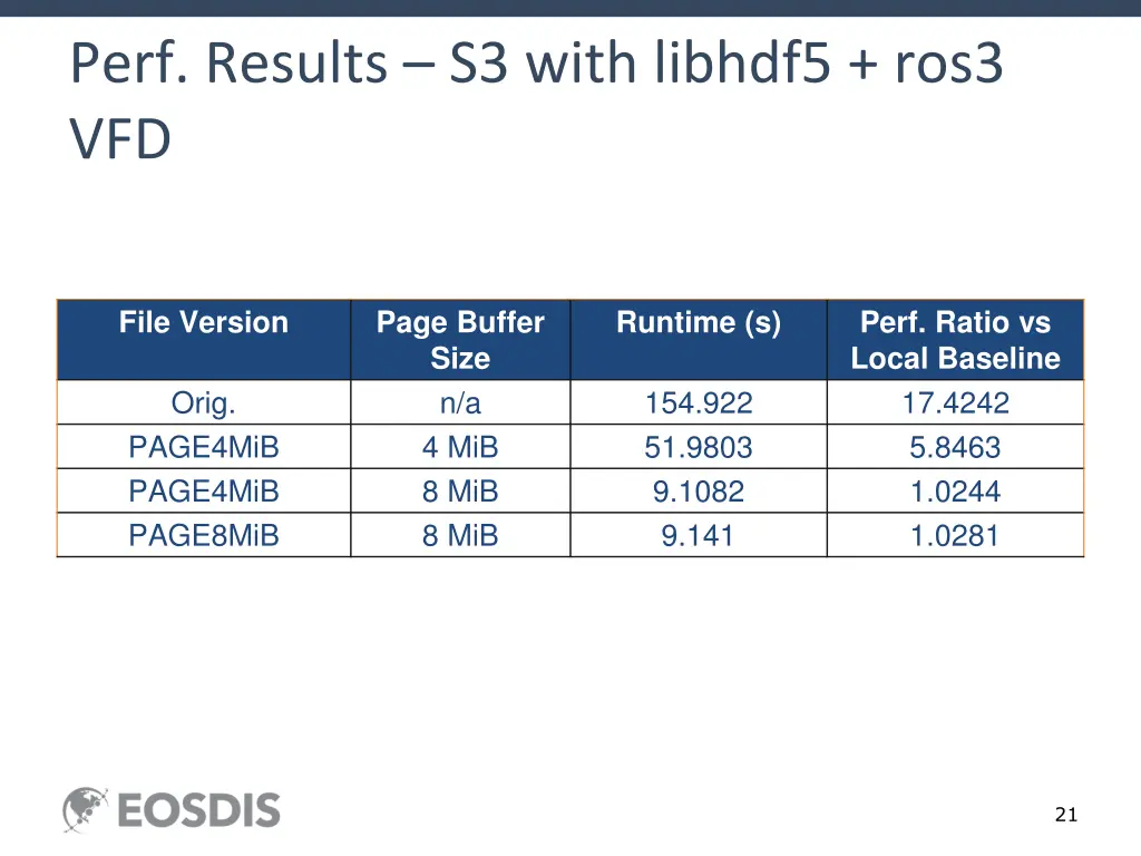 perf results s3 with libhdf5 ros3 vfd