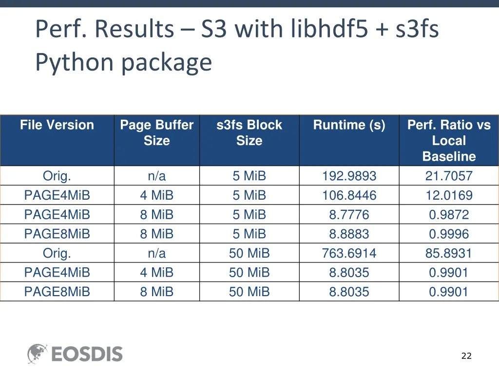 perf results s3 with libhdf5 s3fs python package