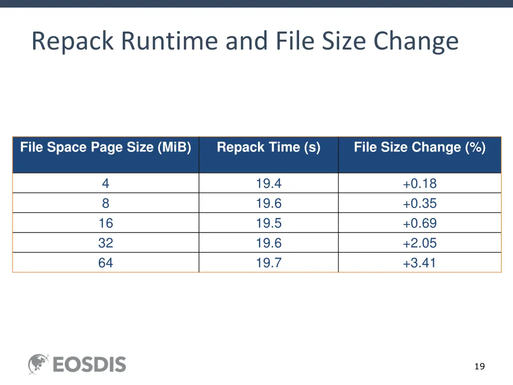 repack runtime and file size change