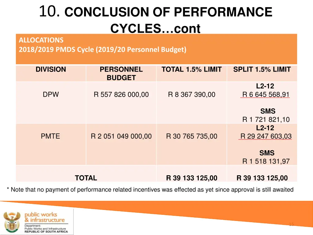 10 conclusion of performance cycles cont 1