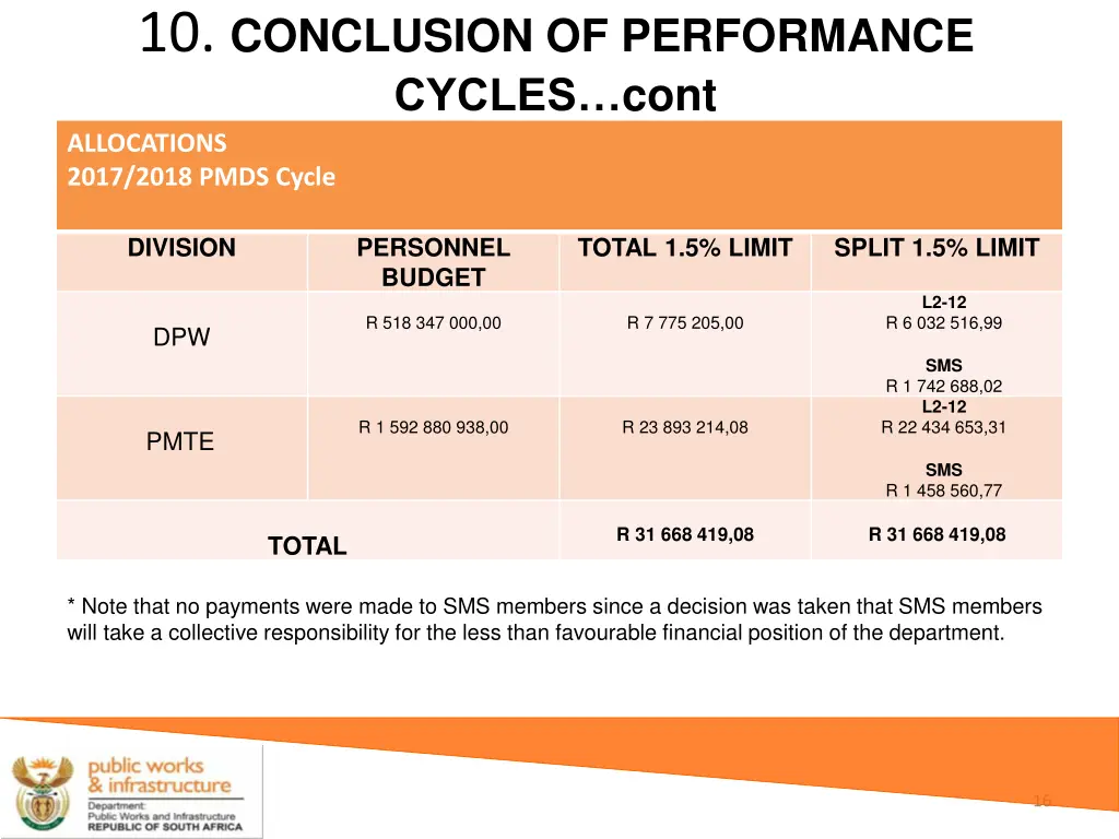 10 conclusion of performance cycles cont 2