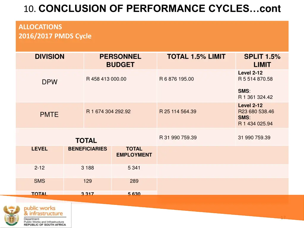 10 conclusion of performance cycles cont 3