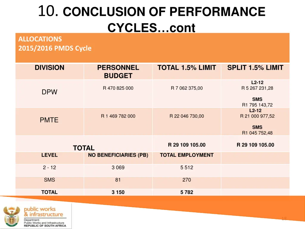 10 conclusion of performance cycles cont 4