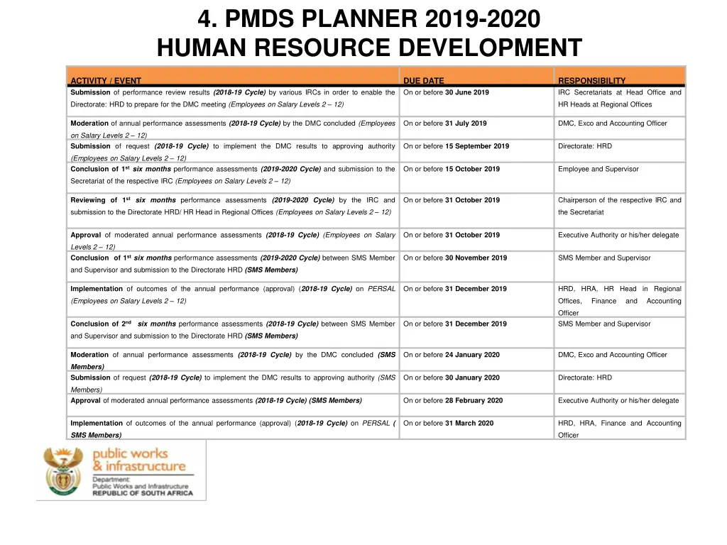 4 pmds planner 2019 2020 human resource