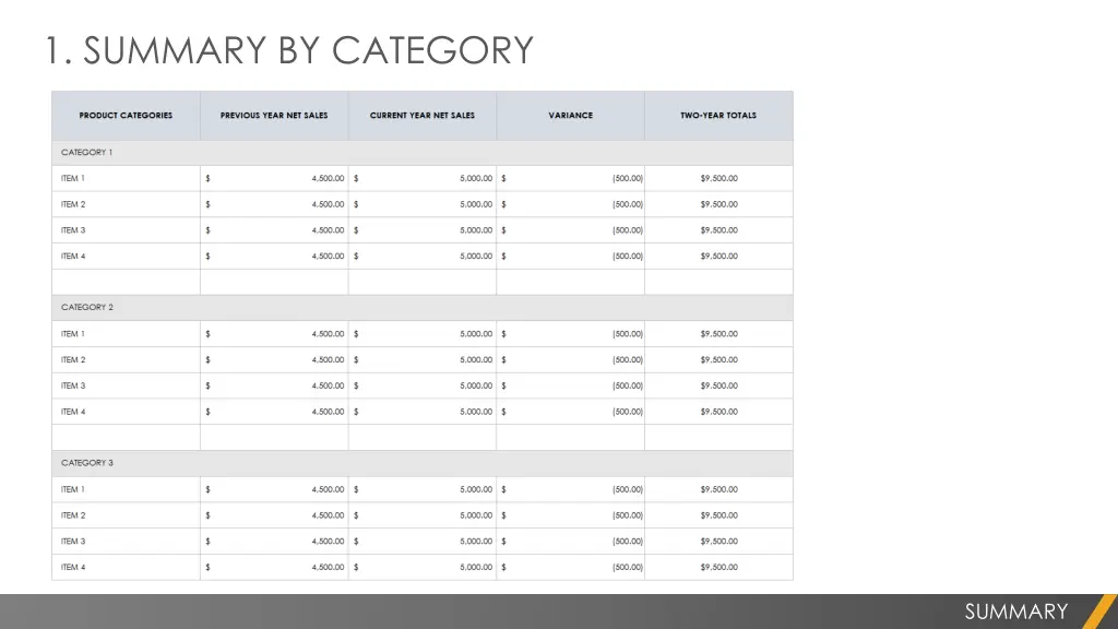 1 summary by category