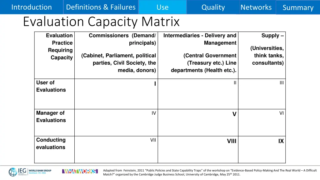 introduction evaluation capacity matrix