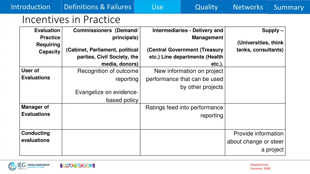 introduction incentives in practice evaluation