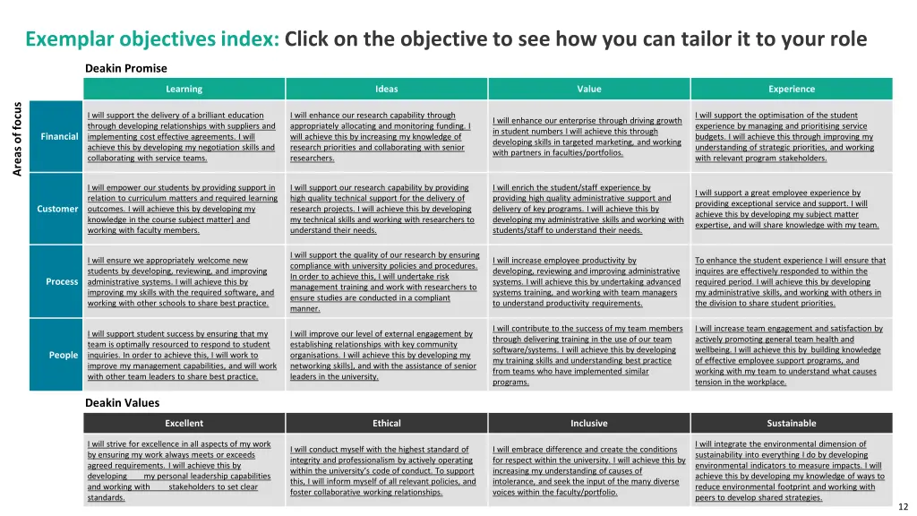 exemplar objectives index click on the objective