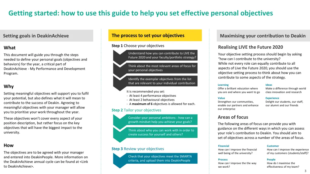 getting started how to use this guide to help