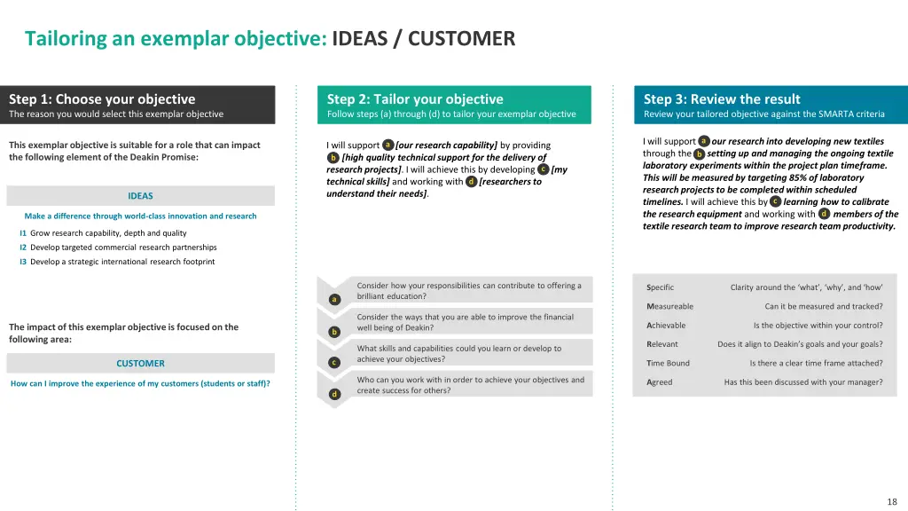 tailoring an exemplar objective ideas customer