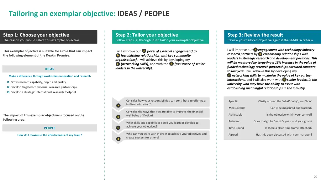 tailoring an exemplar objective ideas people