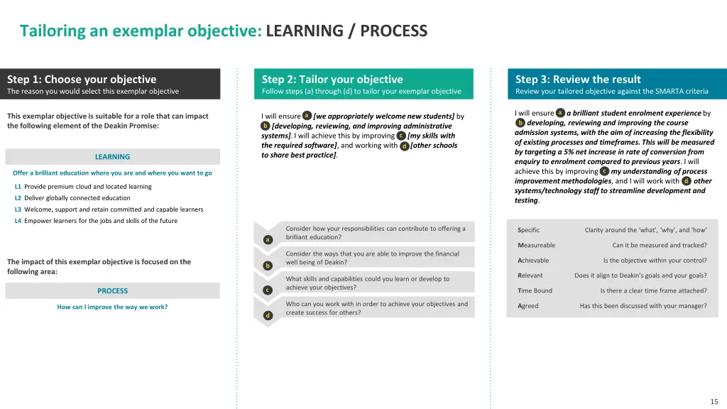 tailoring an exemplar objective learning process