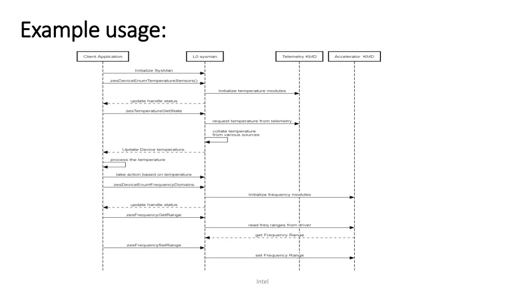 example usage example usage