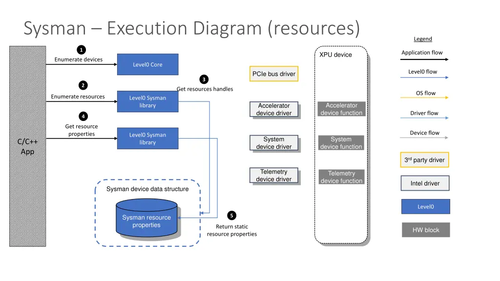 sysman execution diagram resources