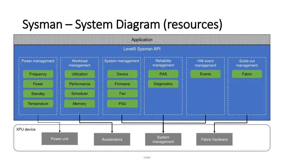 sysman sysman system diagram resources system