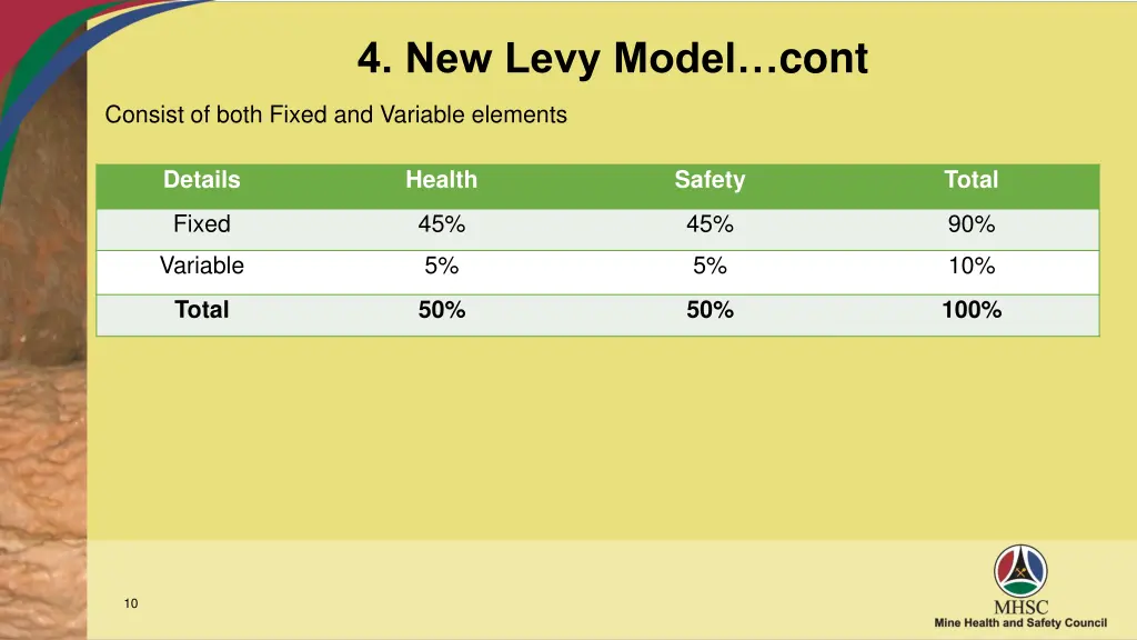 4 new levy model cont