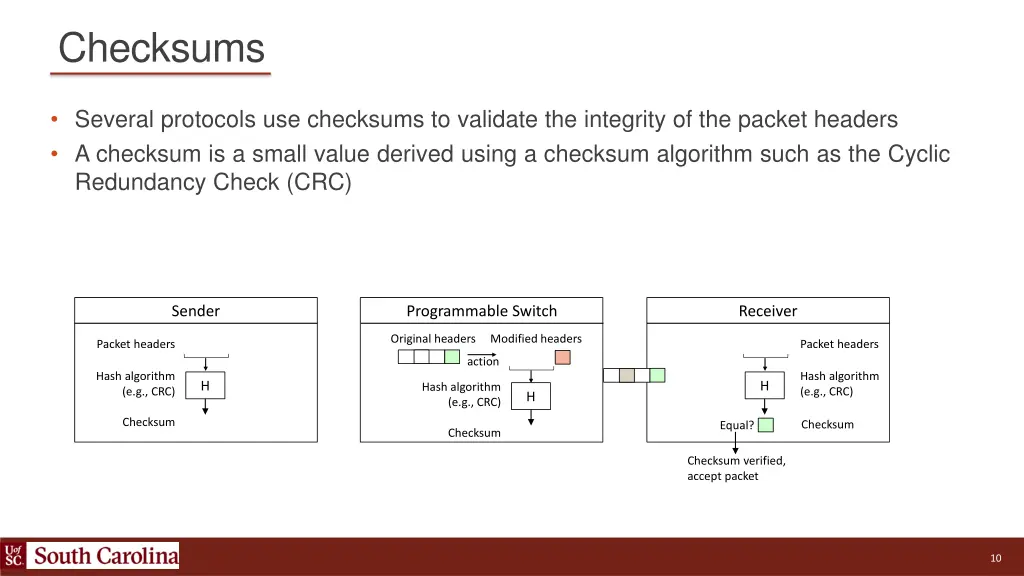 checksums 7