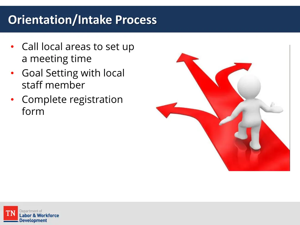 orientation intake process