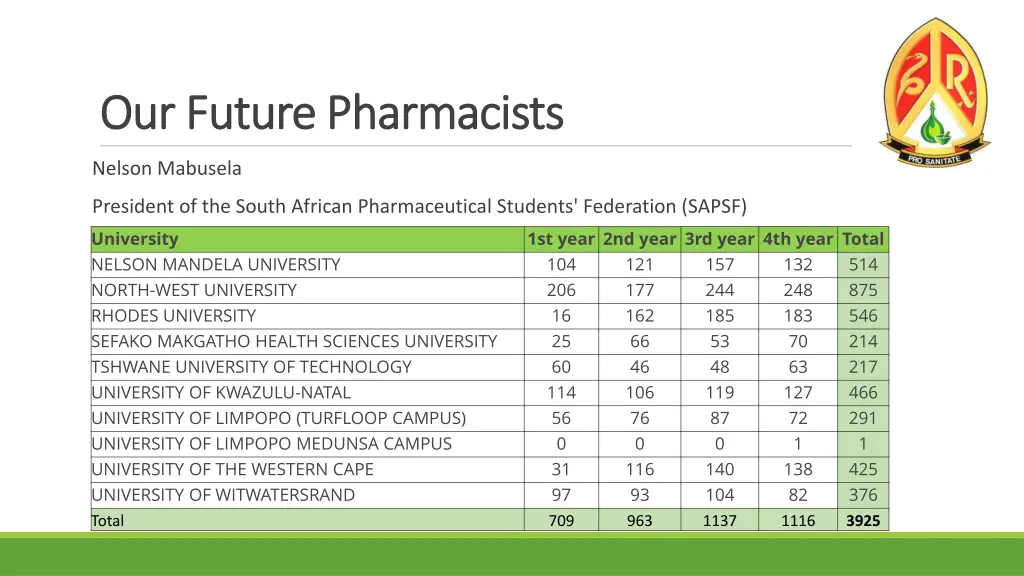 our future pharmacists our future pharmacists